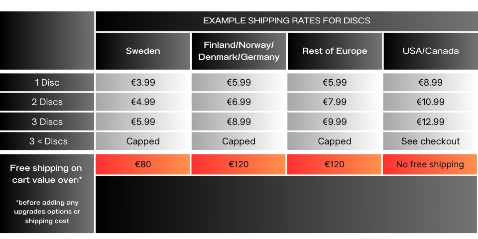 Example-Shipping-rates
